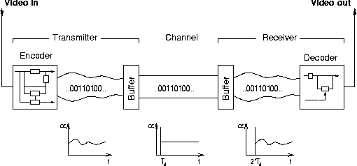 transmission buffer